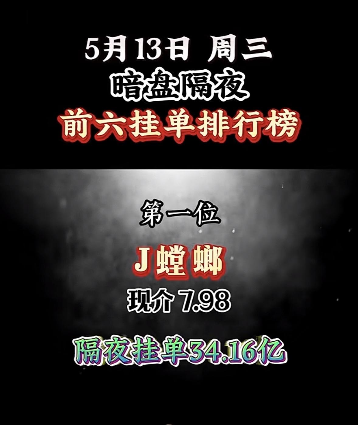 5月13日周三暗盘隔夜挂单排行榜揭晓

5月13日暗盘隔夜前六挂单排行榜新鲜出炉