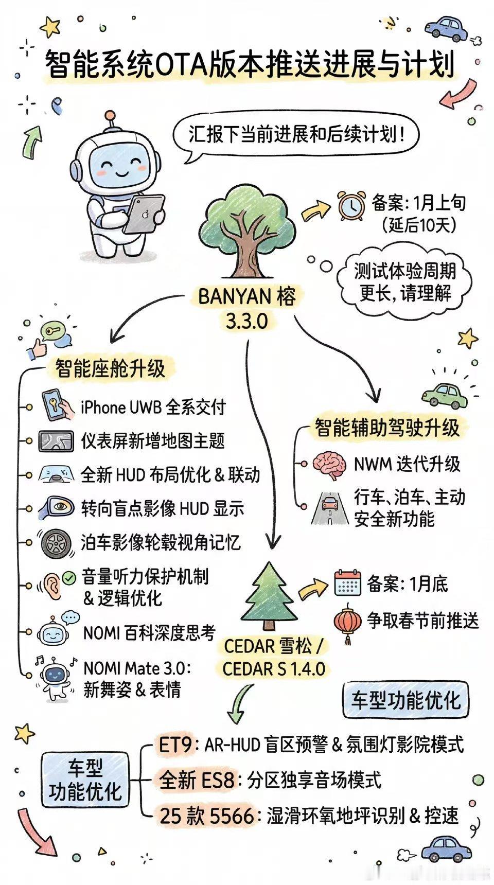 好饭不怕晚，希望这次不要让大家失望，离上一次更新已经过了大半年了，太拉胯的话有点