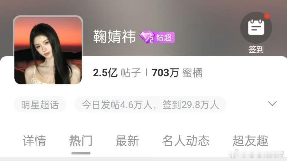鞠婧祎超话帖子破2.5亿啦 女星第一 橘粉在花粉中真的就是最抗打的！！！鞠婧祎女