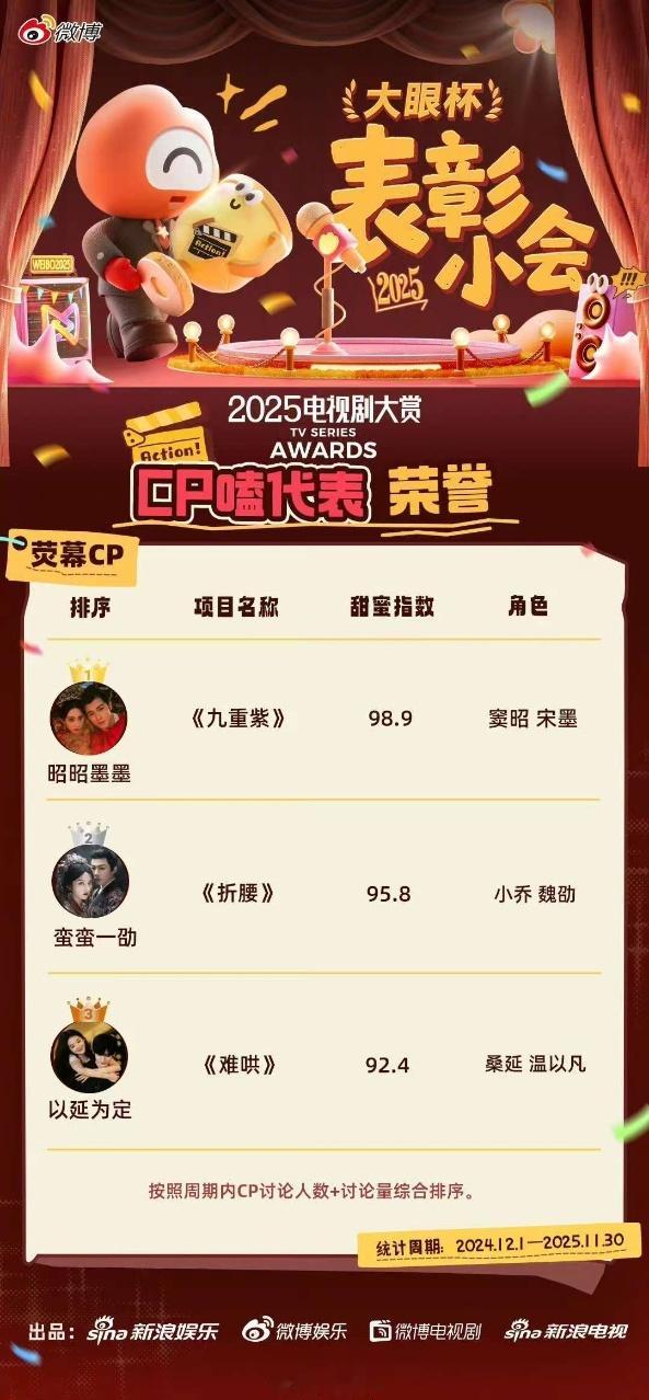 娱乐昀牵梦绕年度荧幕CP昭昭墨墨年度荧幕CP昭昭墨墨年度荧幕CP，针不戳呀，九重