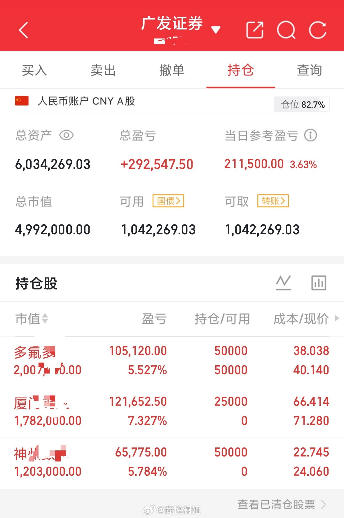 假设今天都吃不饱我也没话说…发文追进去的铁汁还是有三五个点，不过太高了怯步肯定会