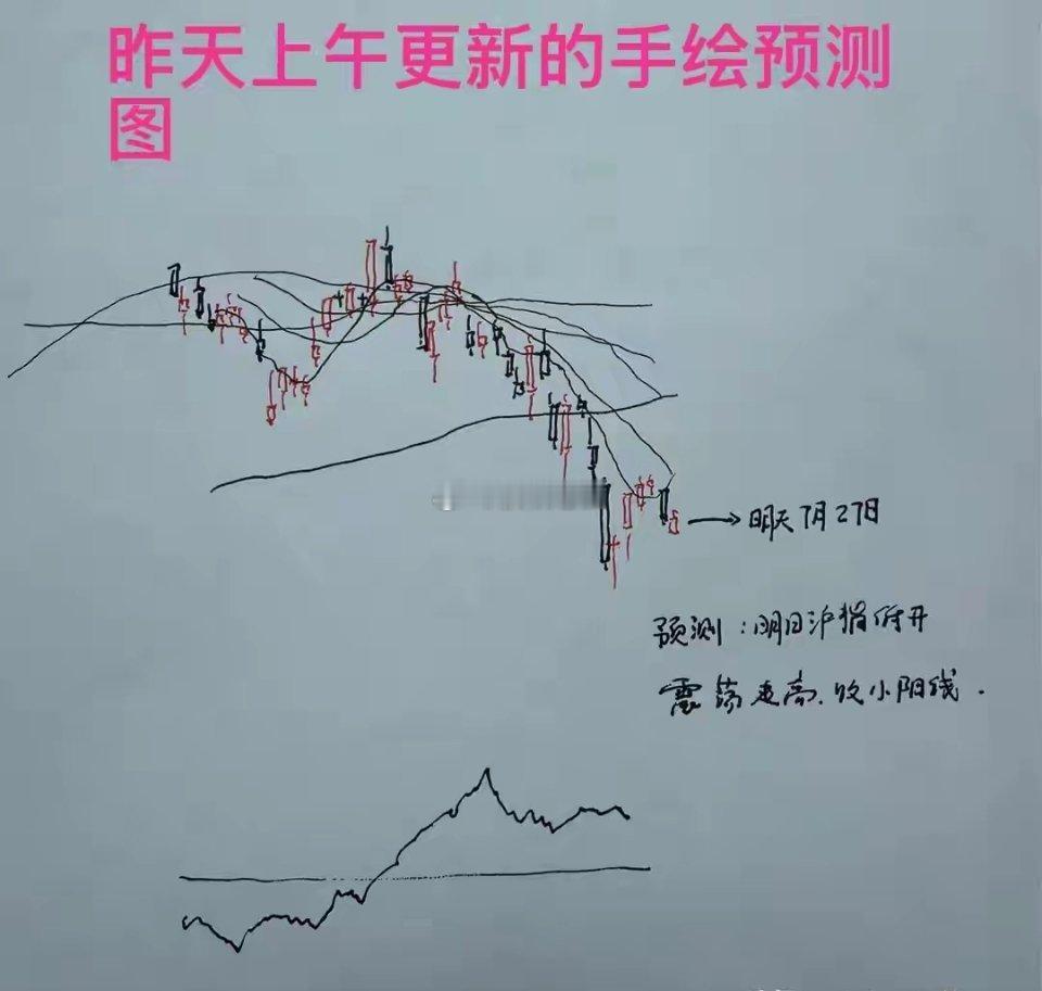 收评： A股午后加速上行，明天怎么看？老手今天漂亮拿下收盘了，三大指数全线大涨，