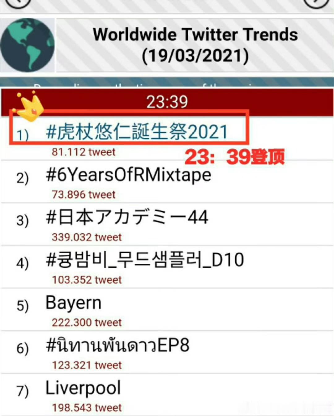 虎杖悠仁 | 虎杖悠仁世趋一 | 虎杖悠仁 全球趋势第一 26年咒术回战续作期间