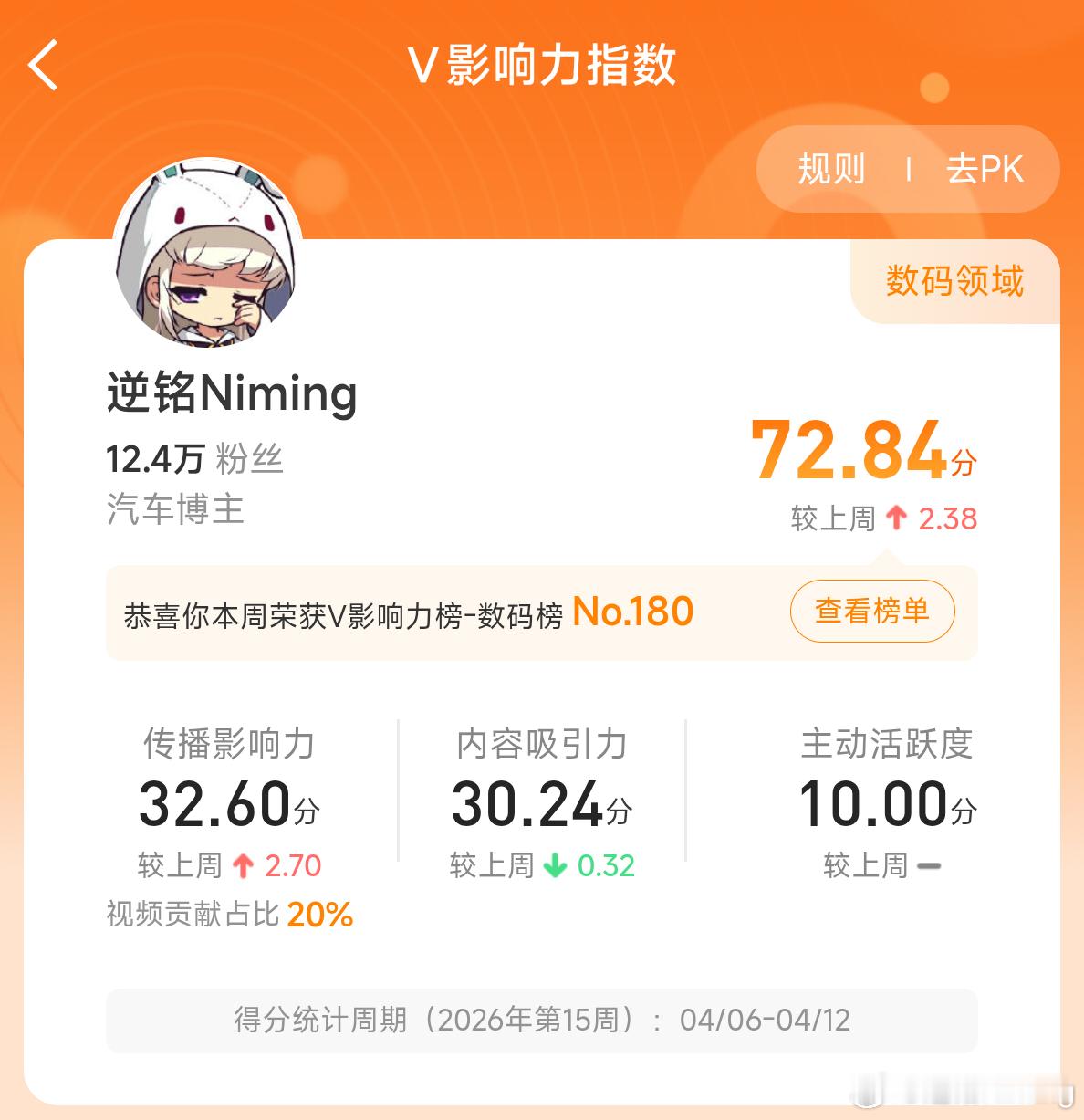 时隔不知道多久，又上榜了