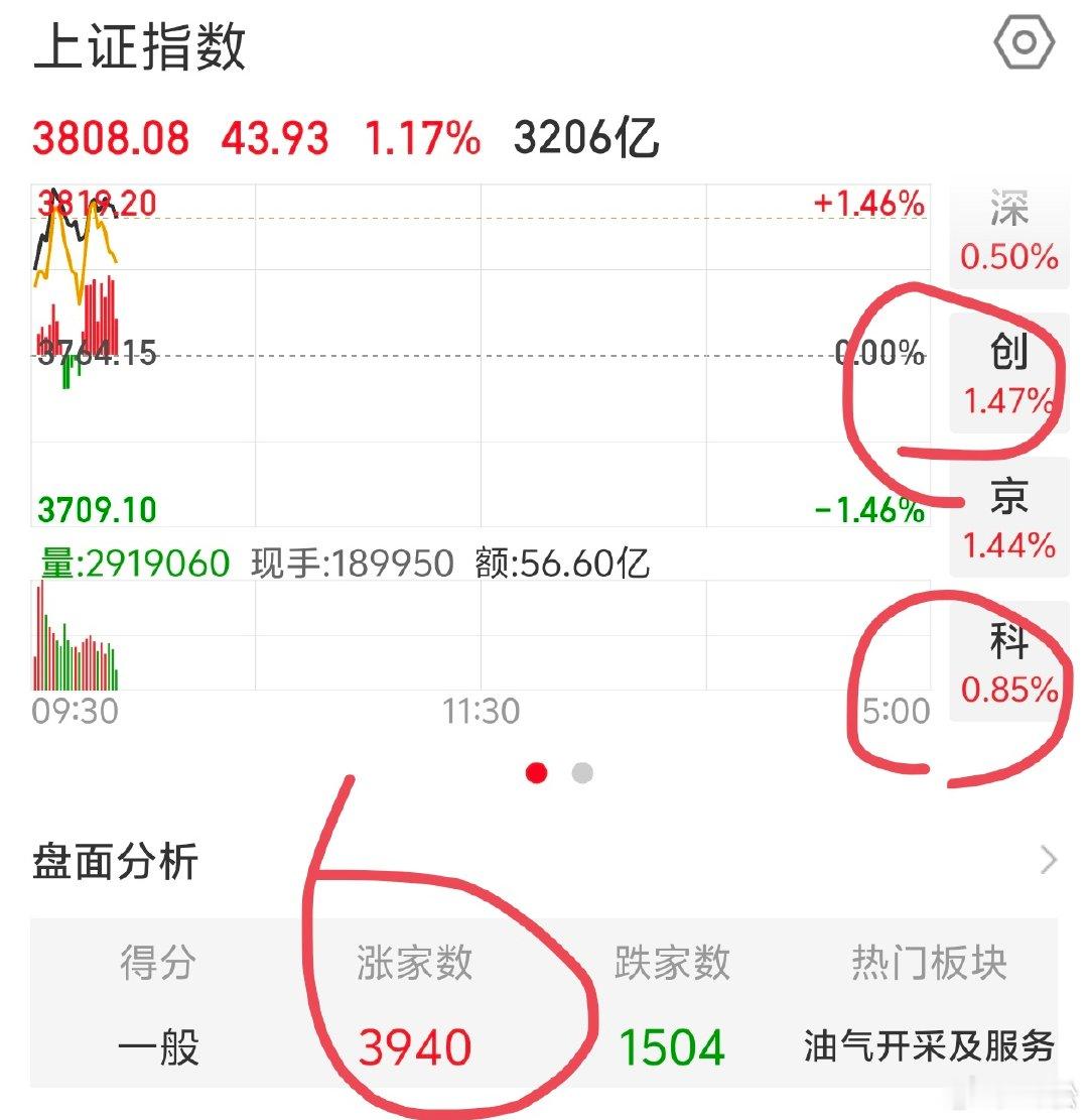 2026 年 7 月 20 日。周一 09:52周末的时候出了两则利好。使得指数