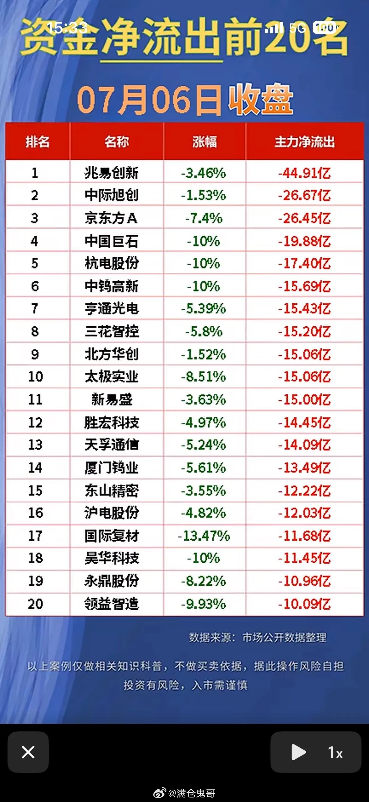 7月6日股市风云变幻，主力净流出前20名单重磅揭晓！📈💰7月6日周一A股迎来
