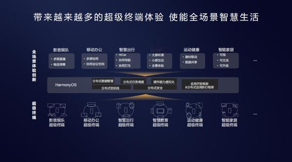 全球手机操作系统，现在还真有点“三足鼎立”的意思了。Counterpoint最新