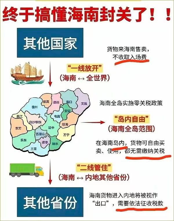 一图搞清楚海南封关 