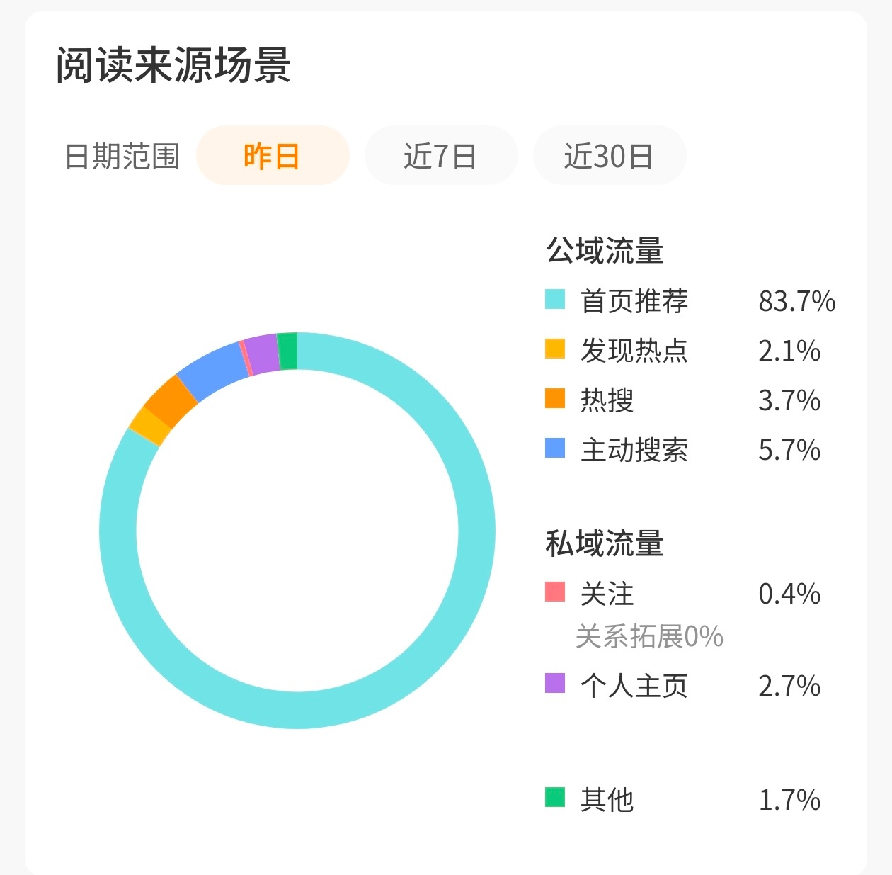 这算是有tjt了吗 