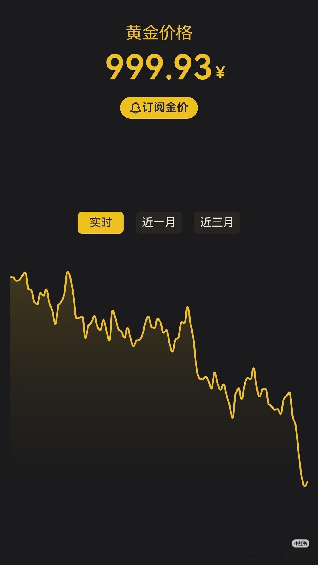 金价跌麻了金价暴跌破千位！！金价跌了！我先哭了😭刚准备卖出黄金，打开一看金价直