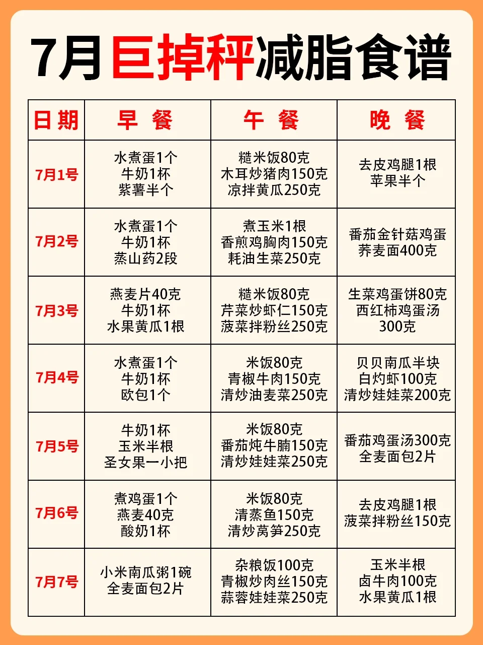 🔥7月巨掉秤减脂食谱‖太好瘦了🔥