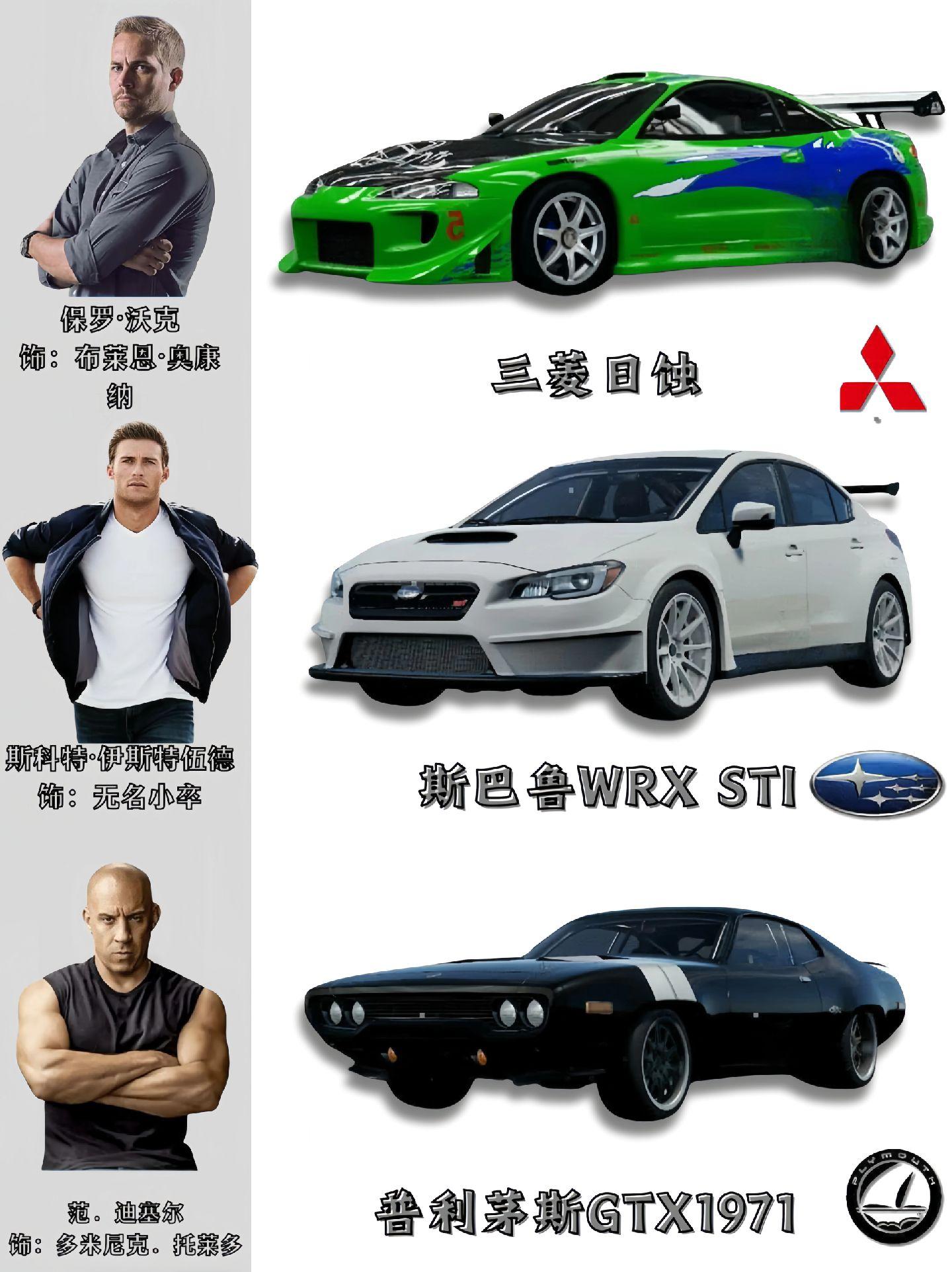 世界最佳阵容 这些 《速度与激情》系列中哪个是你最喜欢的角色，在下面评论！