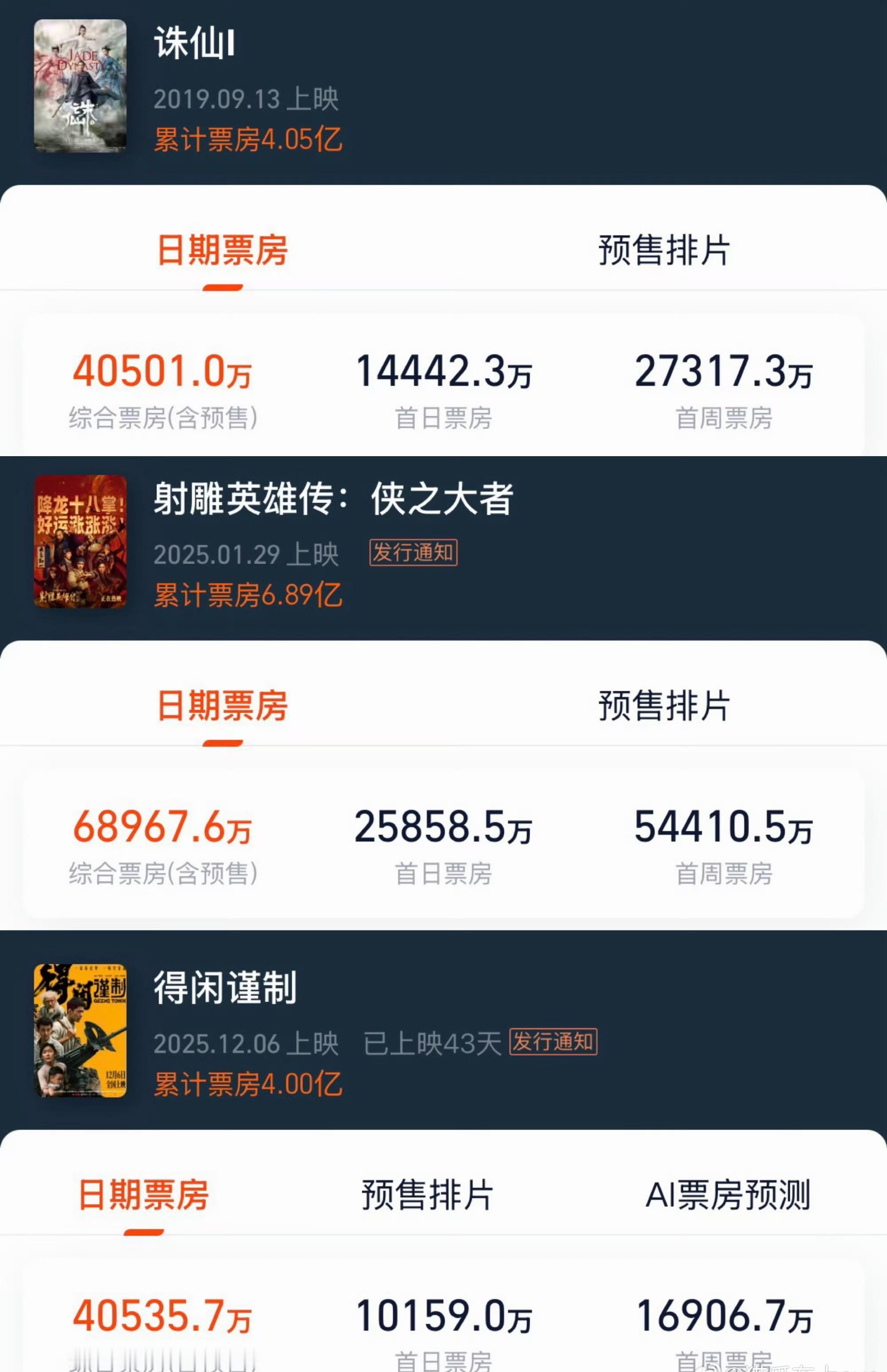 肖战一番票房15亿了 真金白银 