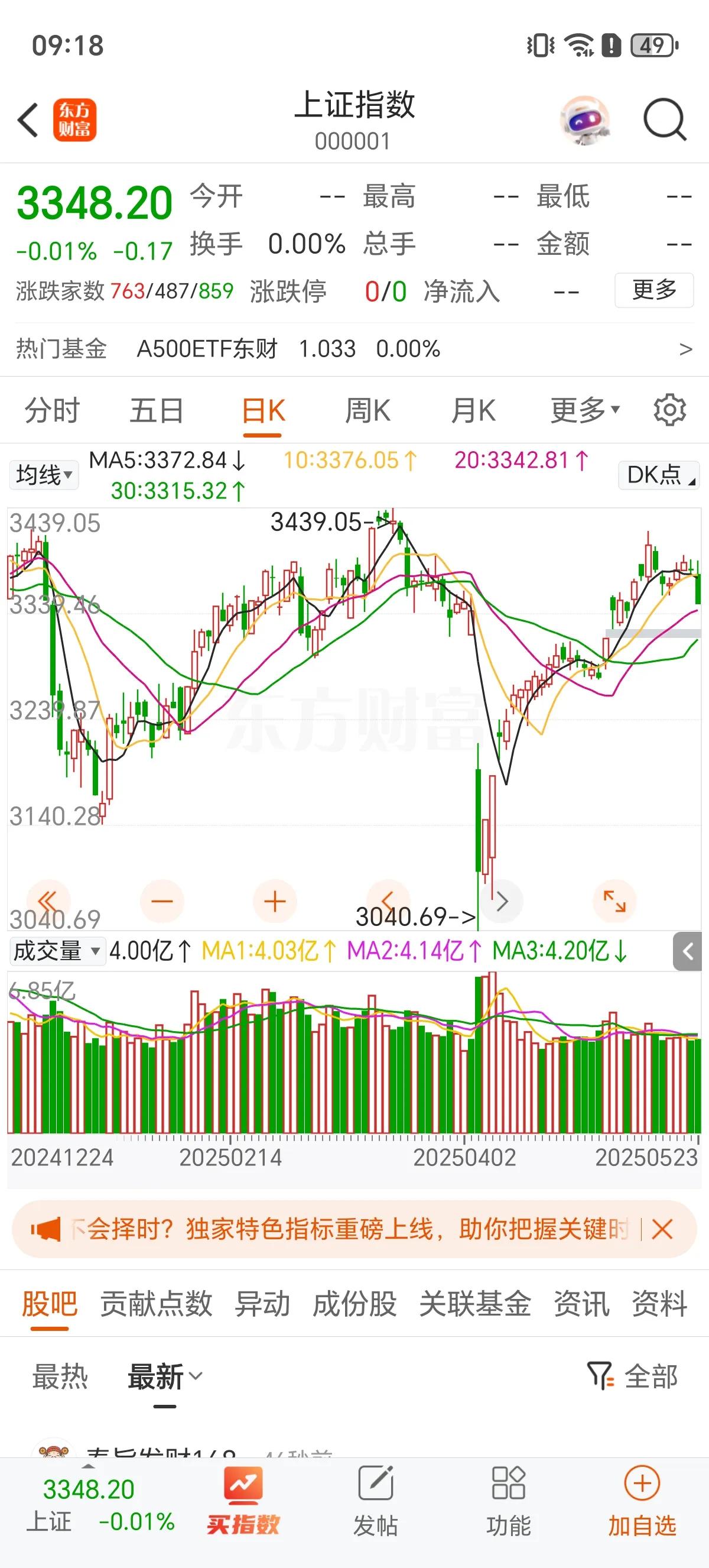 今天A股修复反弹预期，上周五尾盘一波恐慌杀跌，变盘向下，本来预期尾盘杀跌，周末利