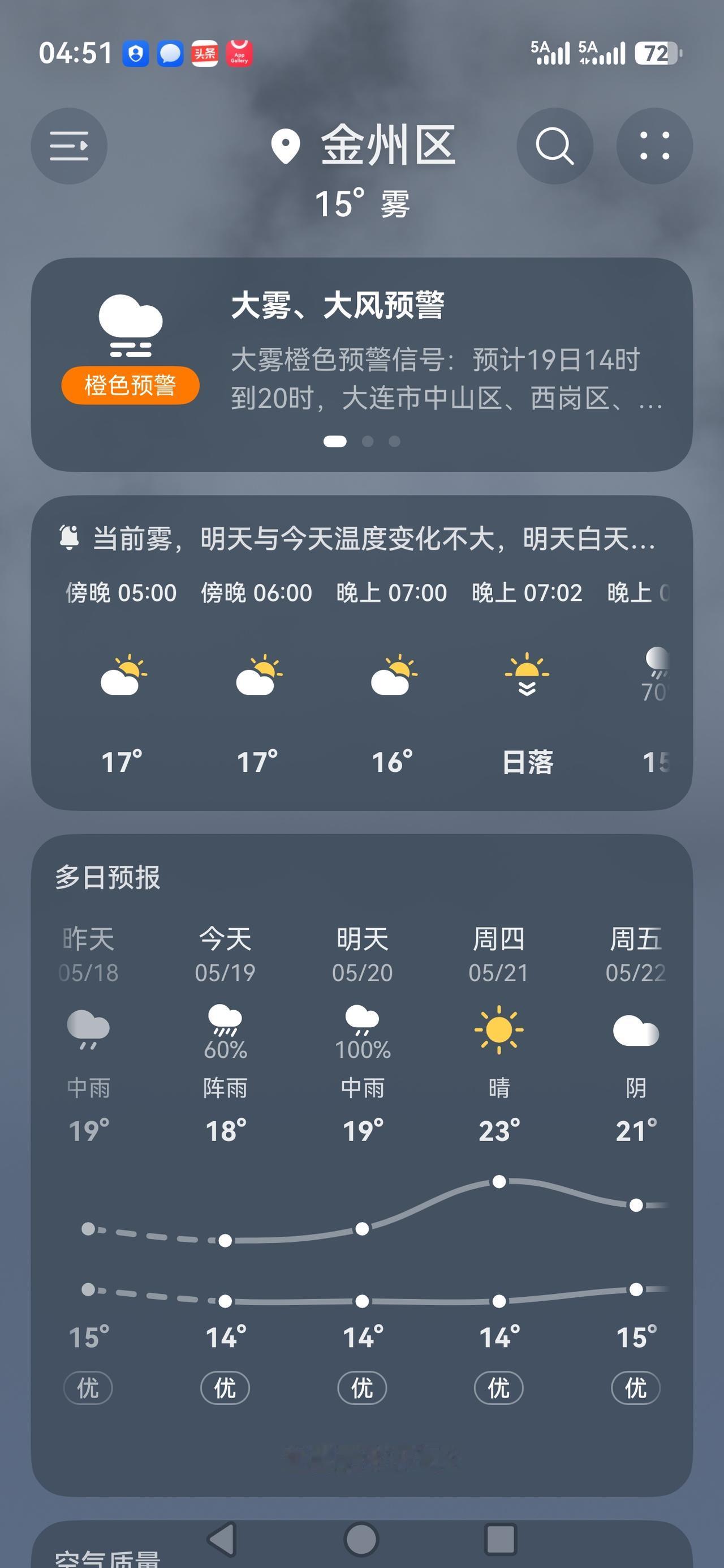 难道大连也有梅雨季节？
今年到目前为止，大连春暖花开的日子真是屈指可数，这些天来