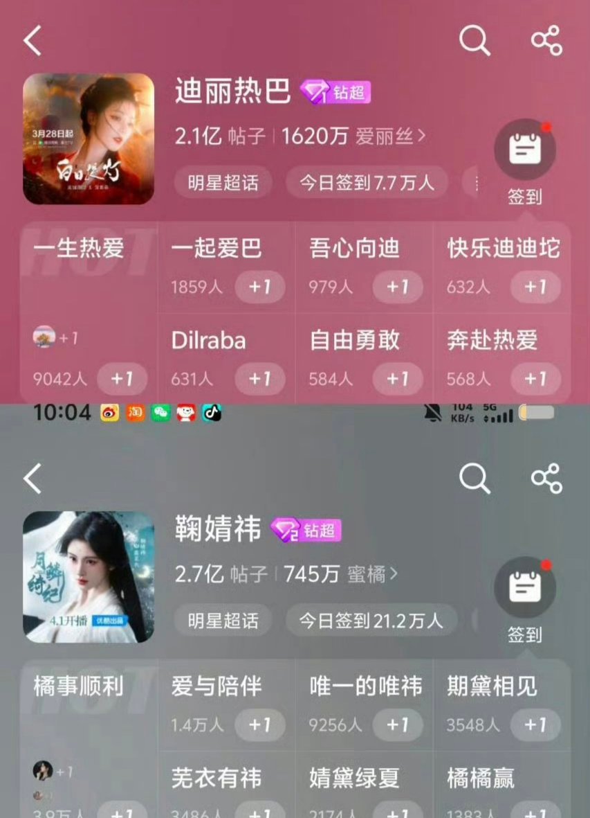 迪丽热巴 鞠婧祎超话数据对比 