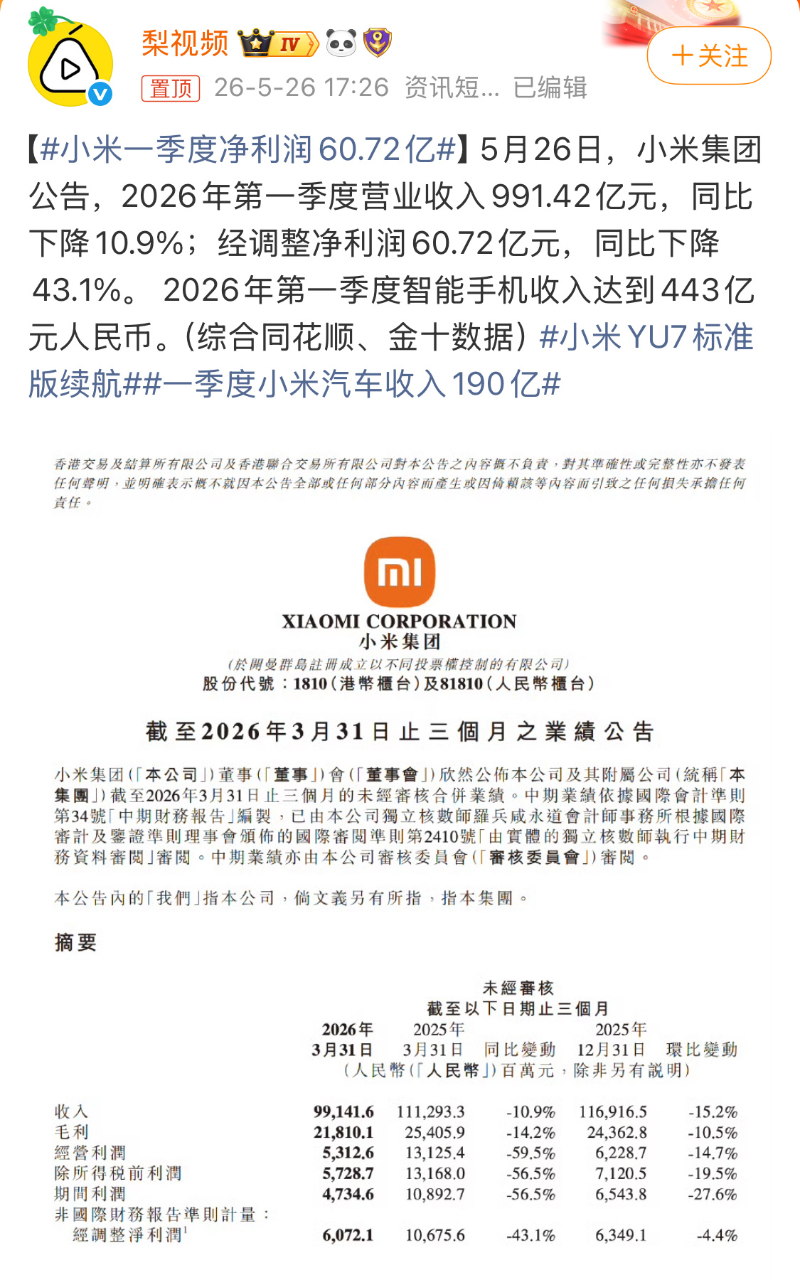 小米一季度净利润60.72亿挺恐怖的，同比下降43.1%，还能有60多个亿。。 