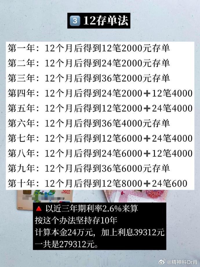 网友@ 阿伟笑长发文：月薪4000存款20w有米才有安全感，一起来看一看 