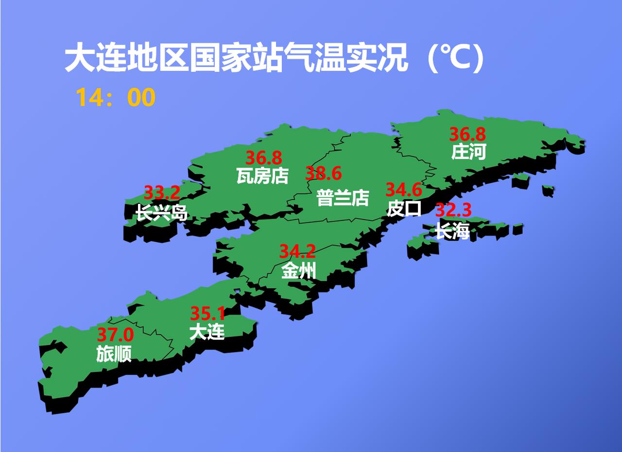 下午14：00市区天气晴，气温35.1度，相对湿度51%，吹西南风，目前大连大部