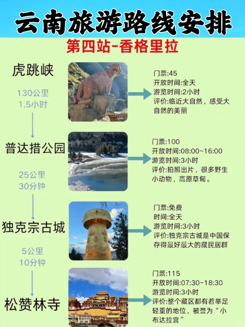 闺蜜去云南玩了六天，直呼太值了……