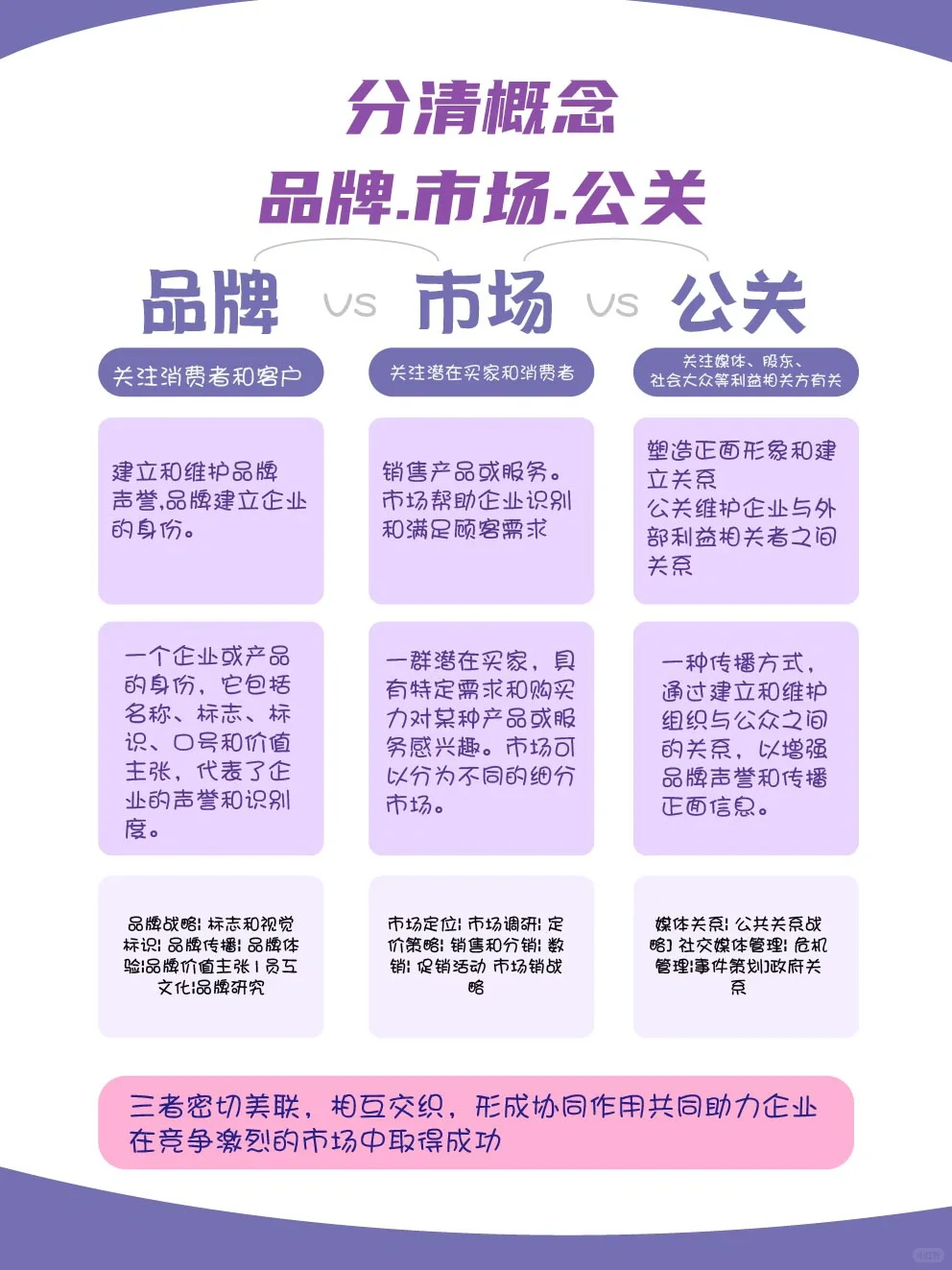 🔥终于有人讲透品牌、市场、公关