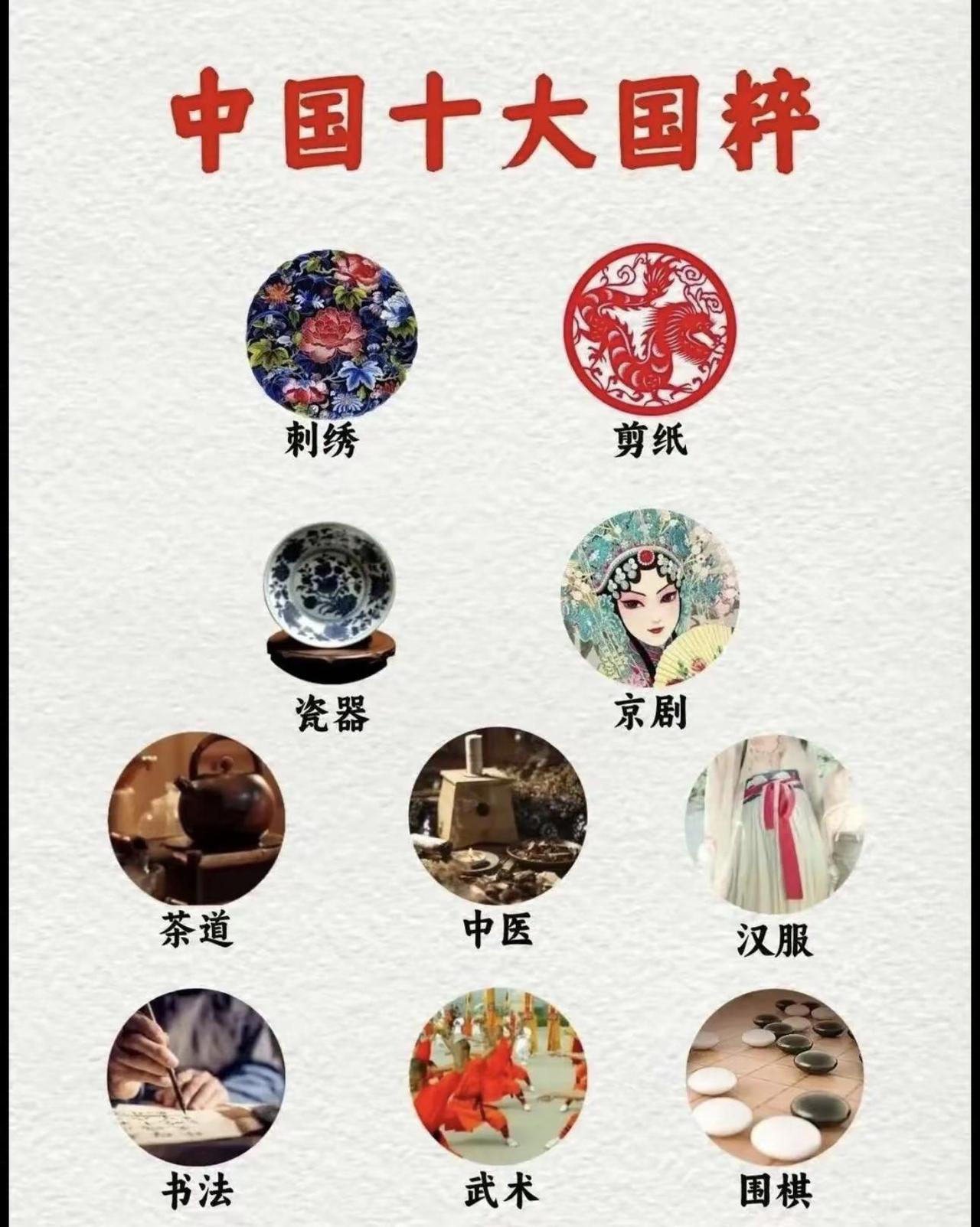 蓝光：中国十大国粹。博大精深的中国传统文化 中华文化知识讲解 国粹之美 弘扬国粹