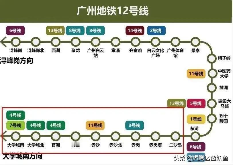 13号线最大的盼头：12号线全线贯通，彻底打通去往广州白云站的通道
 
对于13