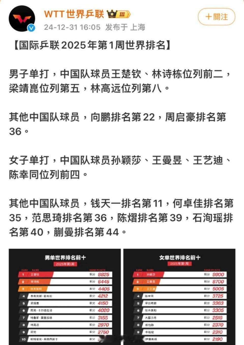 永远的队座 永远的Goat！！舍不得…虽然知道这一天会到 但真的到来的时候 是真