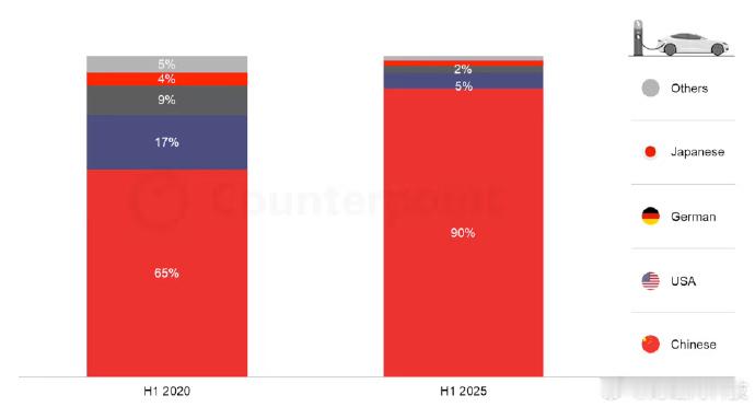 陈震说老外早晚会喜欢中国车【中国新能源车国产占比近90%】热浪之夜据财经网科技：
