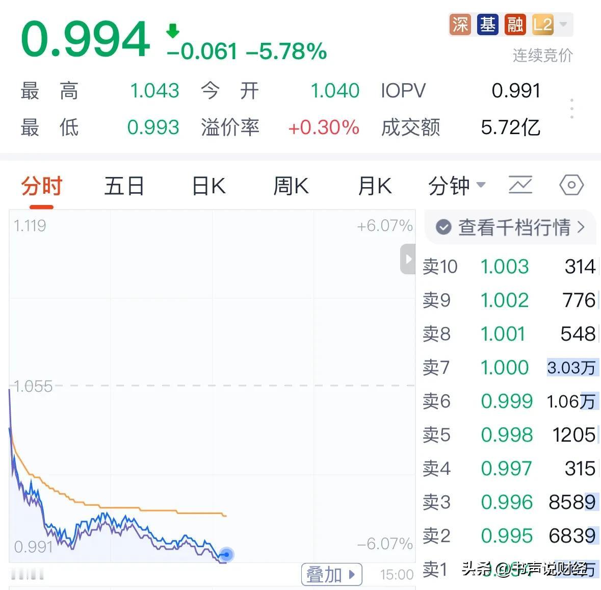 机器人板块今天为何大跌？高盛发布看空报告后续走势如何：今天A股和港股科技股大跌，