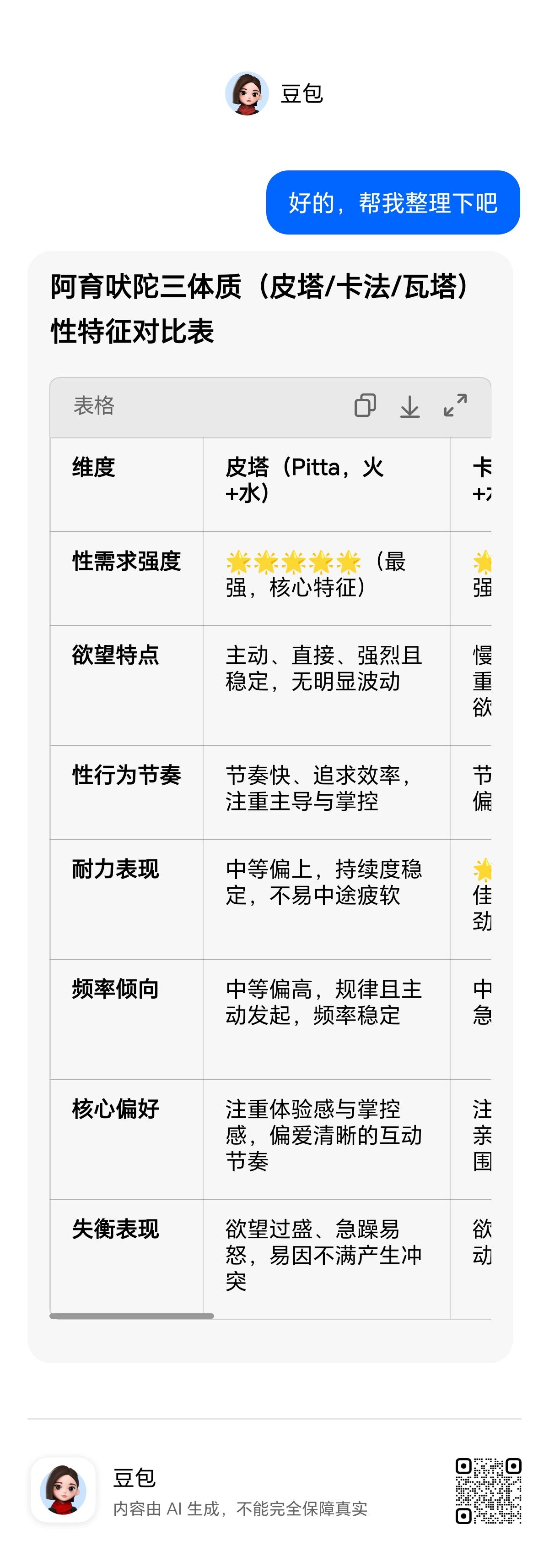 对于体质鲜明的伴侣不需要婚前验货，验货万一怀孕了怎么办？比如如果你喜欢卡法人的循