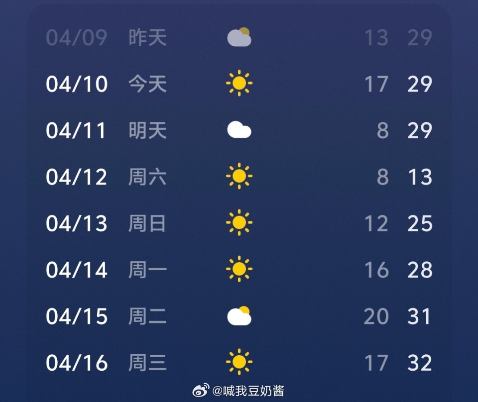 周六 不出门天气满减券已经领到了，周六使用满30减15…[二哈] ​​​
