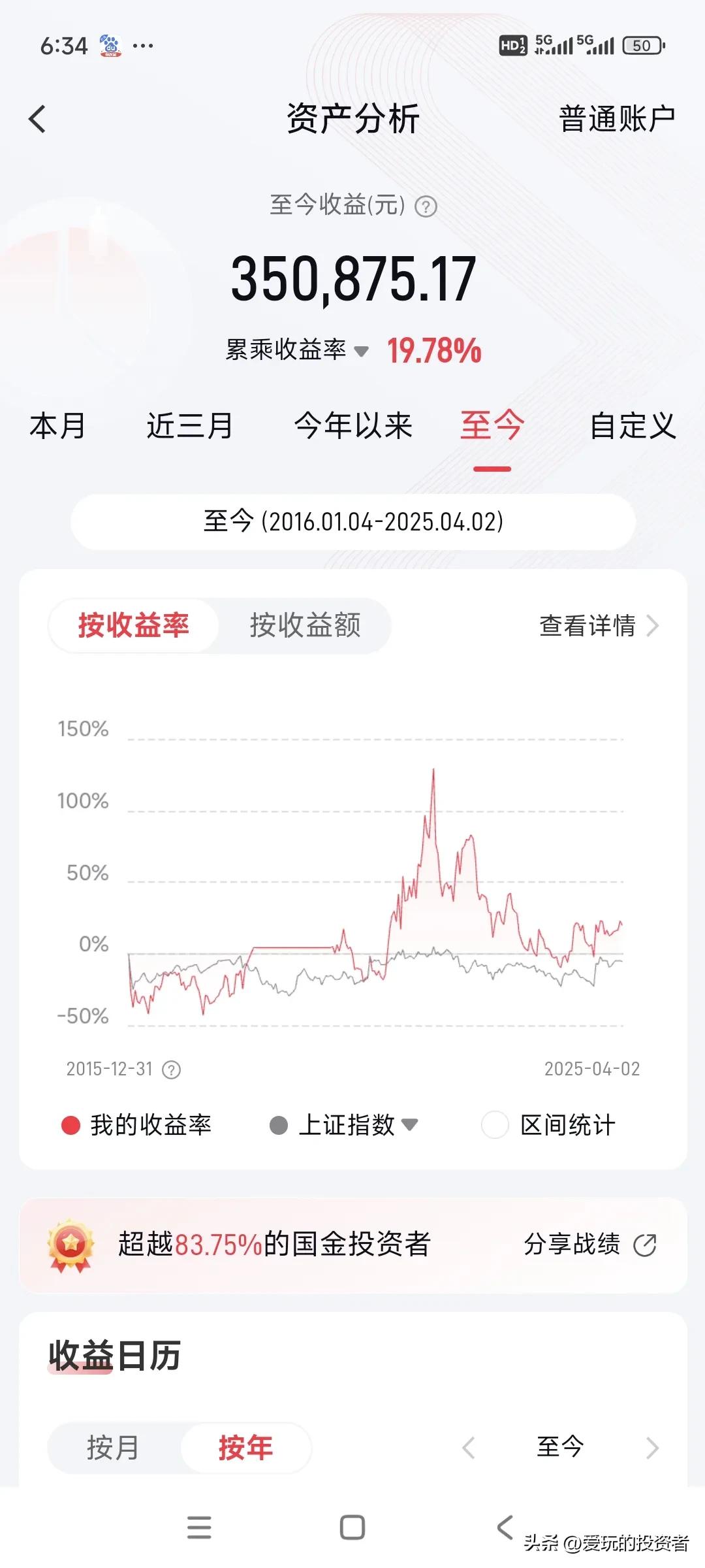 春日生活打卡季炒股投资，9年多了，账户盈利35万，感觉有点少，希望今年能突破。