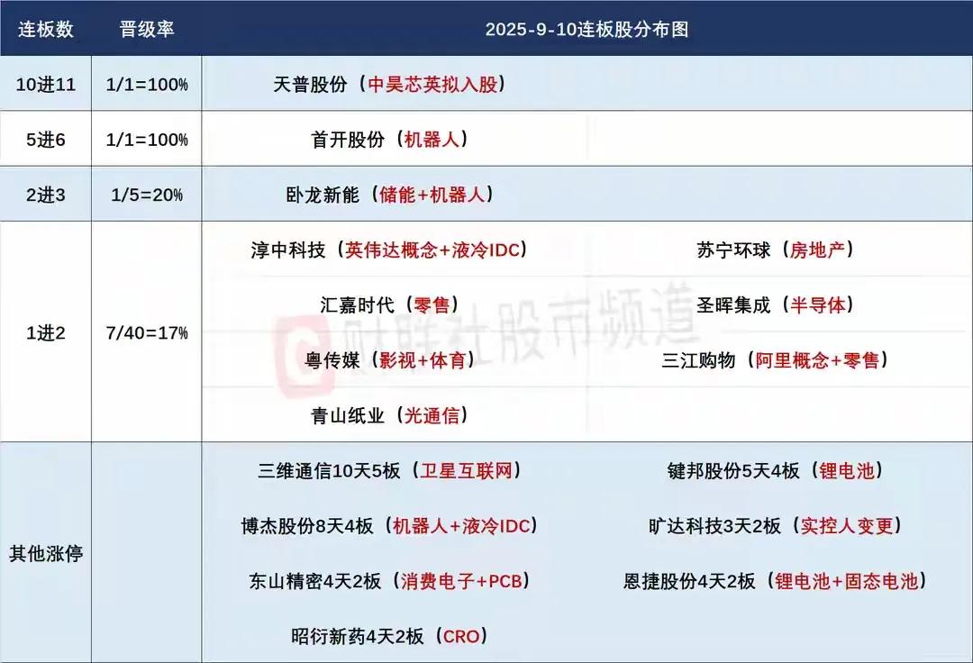 9月11日盘前预案：量能持续萎缩，市场短期内很难有爆发空间！

1、昨天虽然市场
