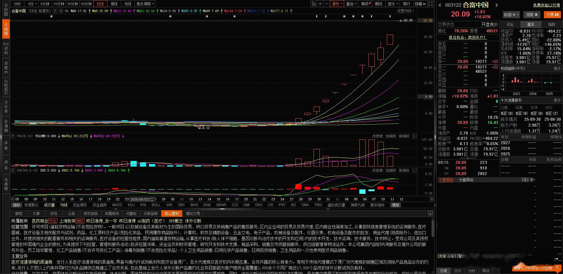 竞价阶段，合富中国能不能带动大情绪，12天11板了。中国 合富 