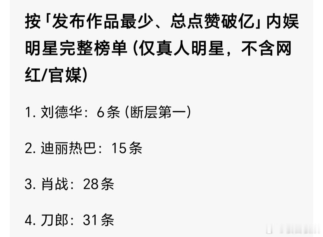 投张真源37条视频点赞破亿是内娱前五，张真源内娱抖帝实至名归 