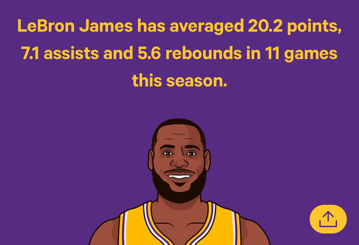 詹哥的场均得分已经回到了20+。湖人