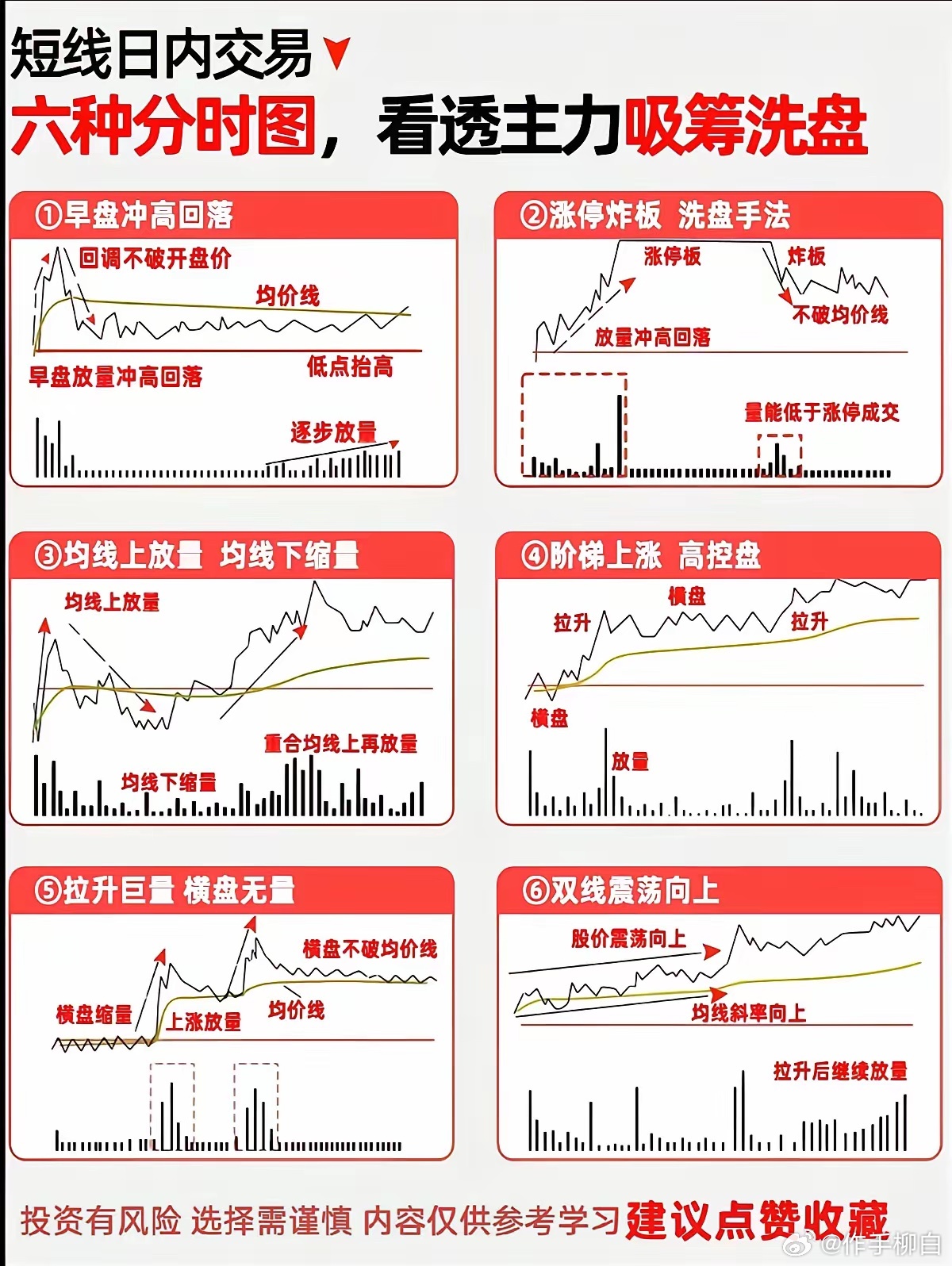 6种分时图看透主力意图，行情再差也能靠概率赢 