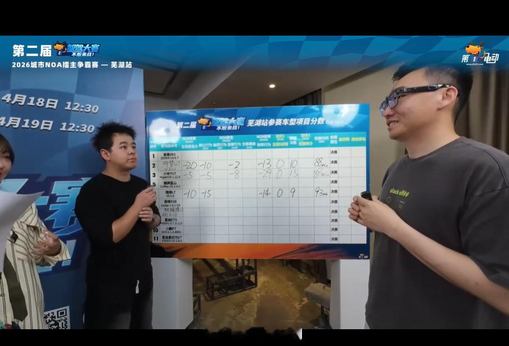 第二届中国智驾大赛第二届智驾大赛 芜湖站理想L7 场景扣10分，避让扣15分，效