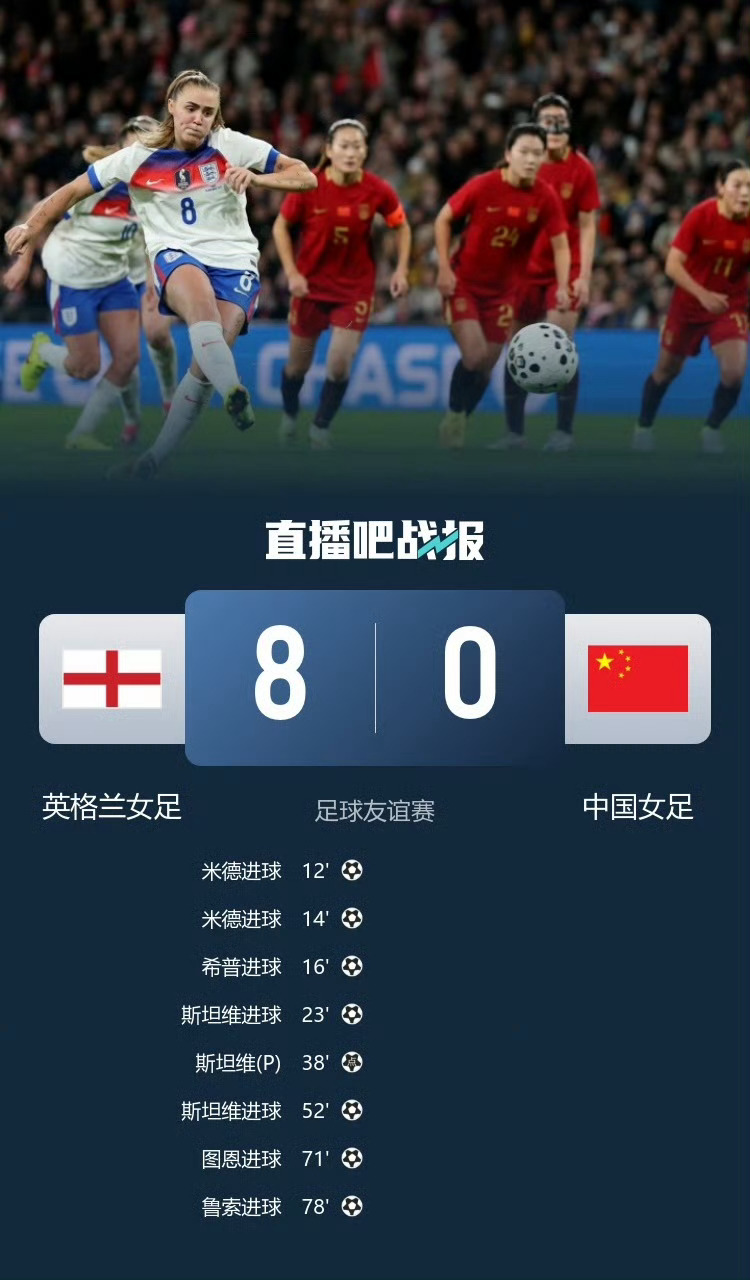 中国女足0比8英格兰女足友谊赛：中国女足0-8惨败欧洲杯冠军英格兰女足！虽然但是