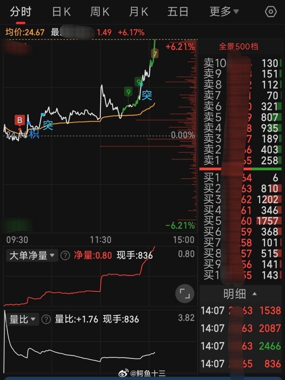 A股现在持仓最佳的两种风格配合1.市场资金进攻的主线的  2.底部轮动带逻辑未兑