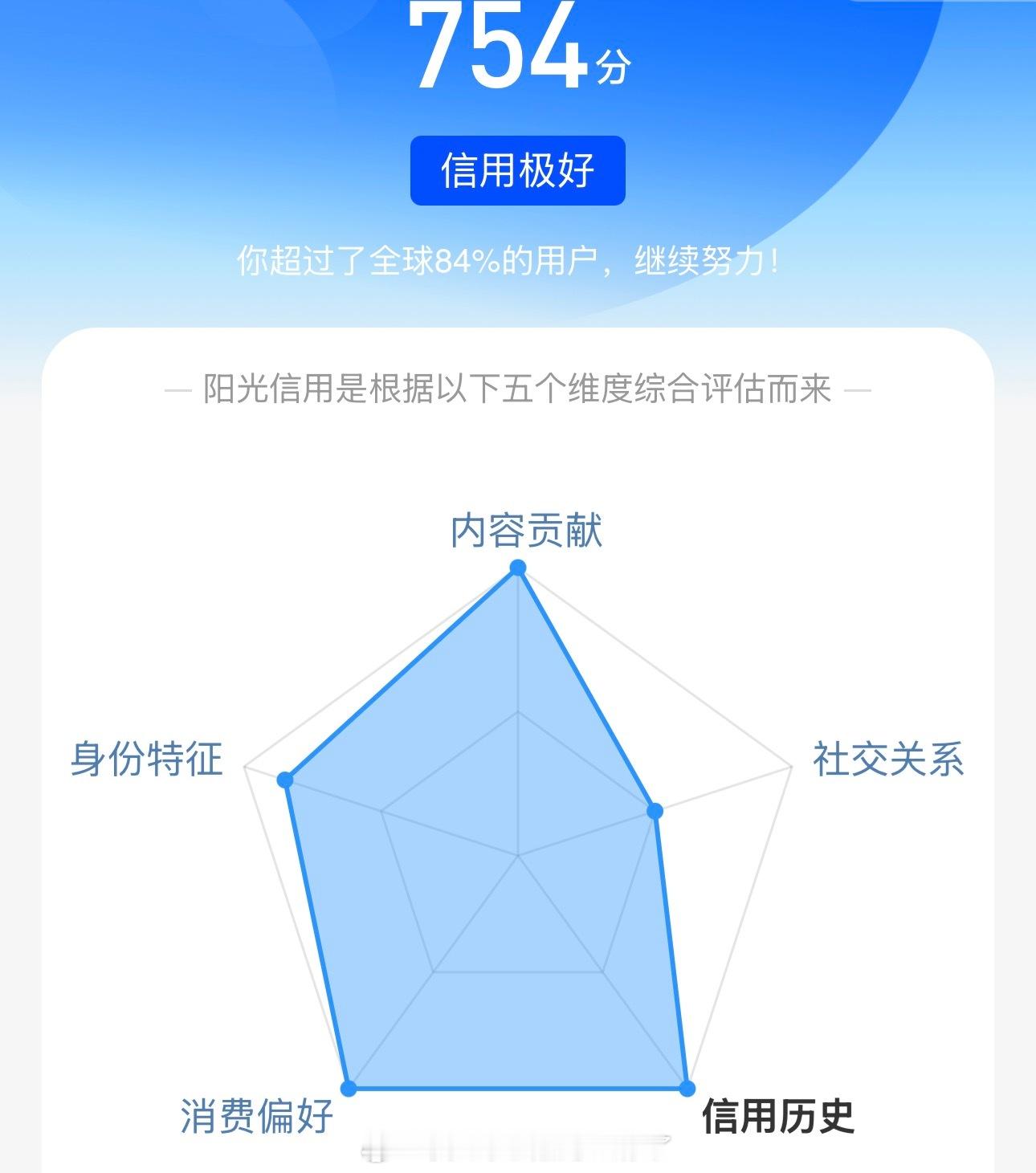 饭圈扩关  月🍊v和极好 互动续🔥来 🈲zy 其他我自避