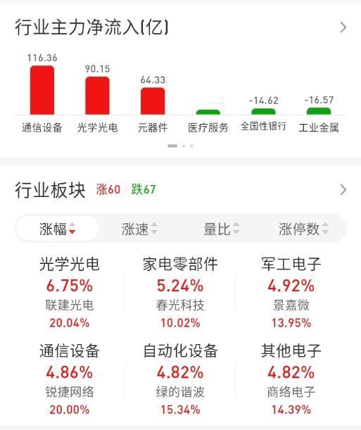 ETF买卖点记录（2026.06.30）

恒生:不动☞持有5成
红利:不动☞持