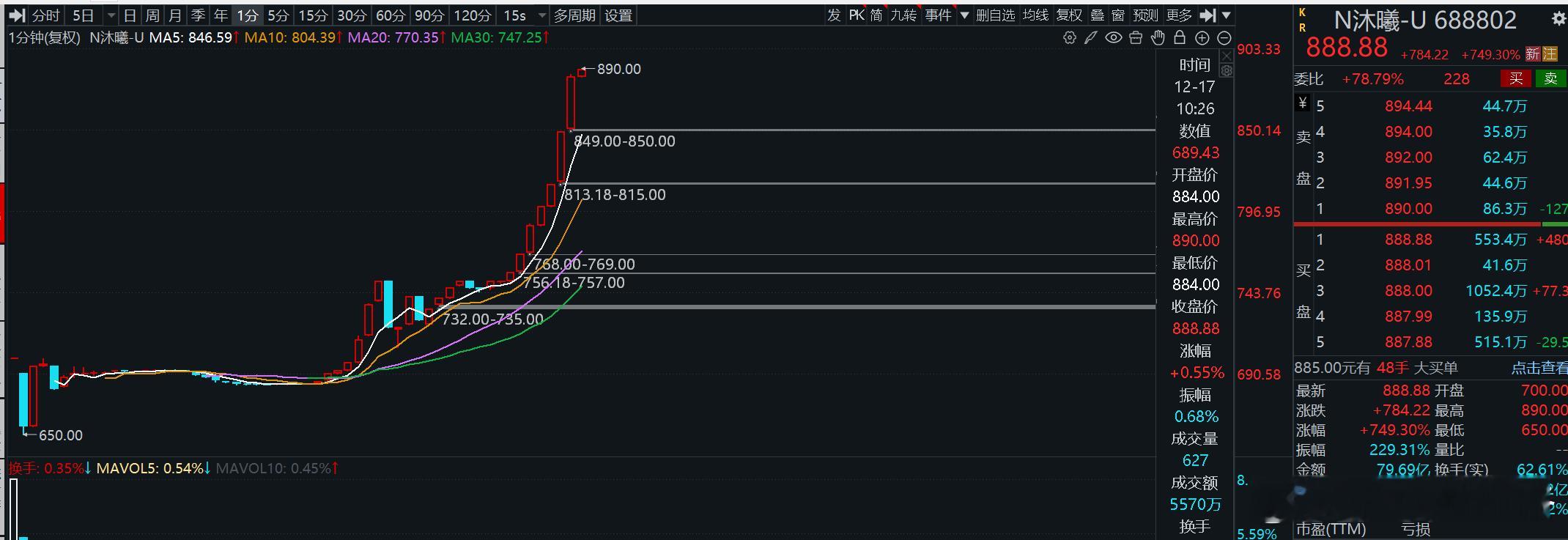 摩尔也是给沐曦打样了，太猛了 