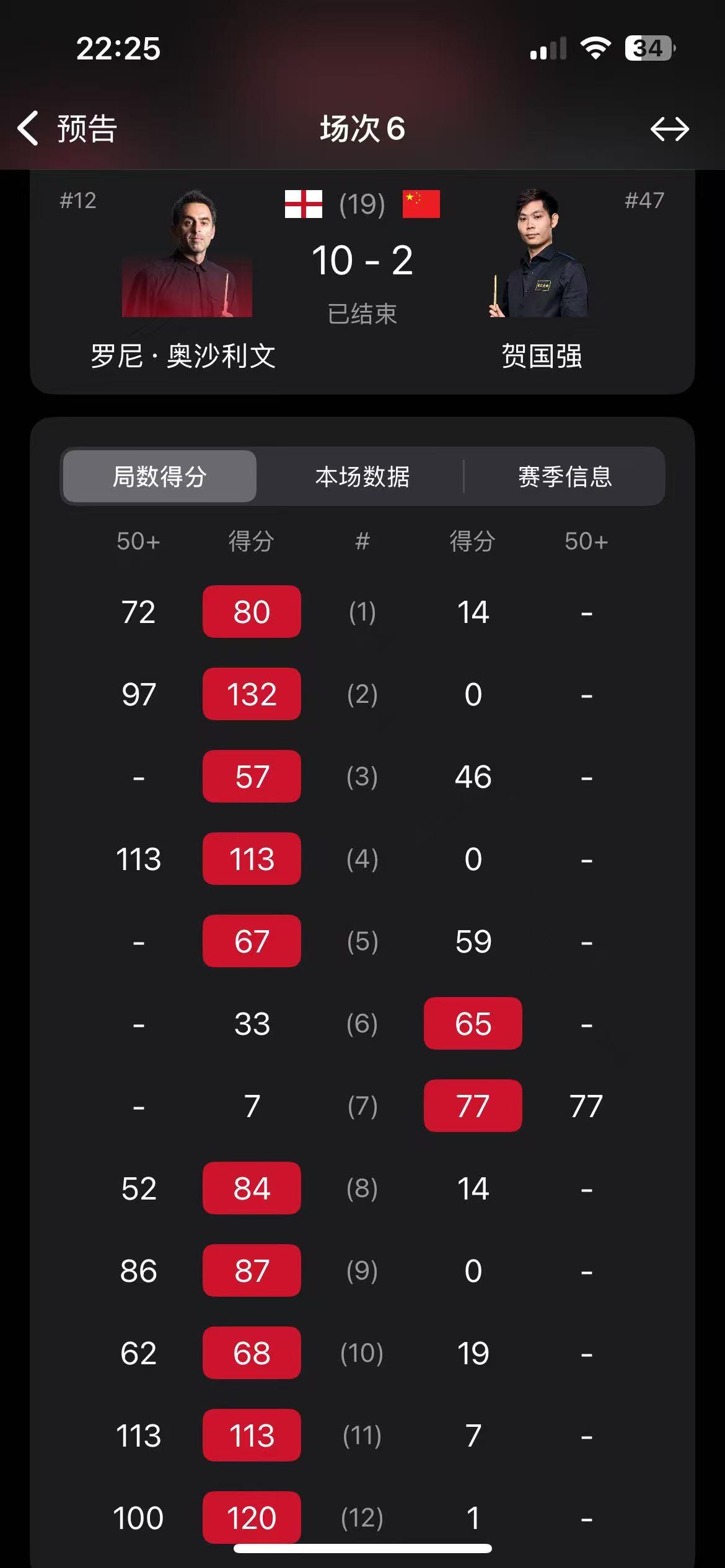 说好的火箭很喜欢中国球员，结果10：2把中国小将贺国强打得昏头转向，被狠狠地教育