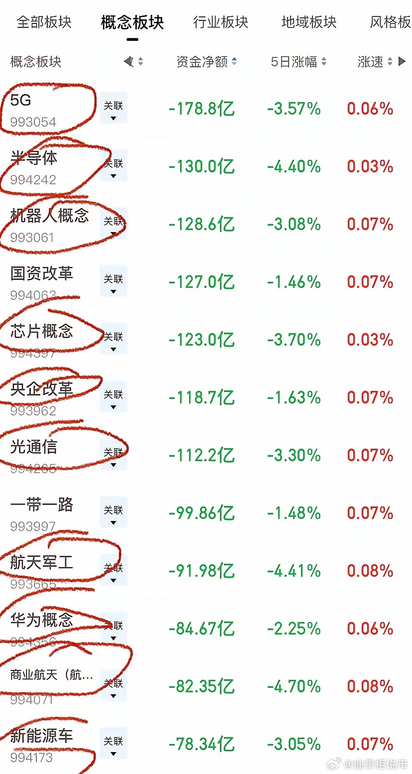 不用登陆任何平台我也知道今天大部分人的账户是绿的，都不容易吧？今天A股和港股虽然