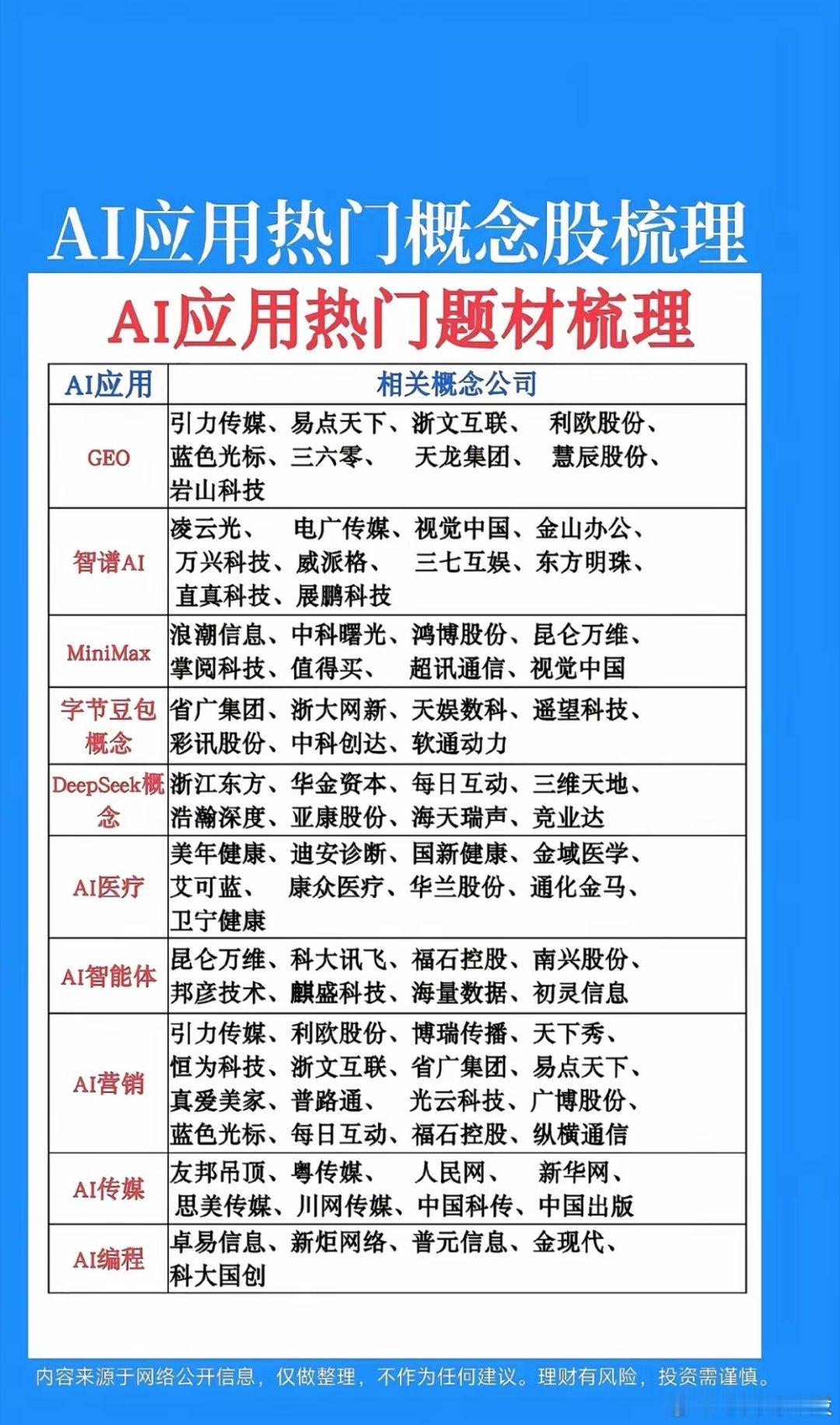 就在今晚AI大模型、智能体迎多重利好催化国内这边，多款手机本地大模型全部完成合规
