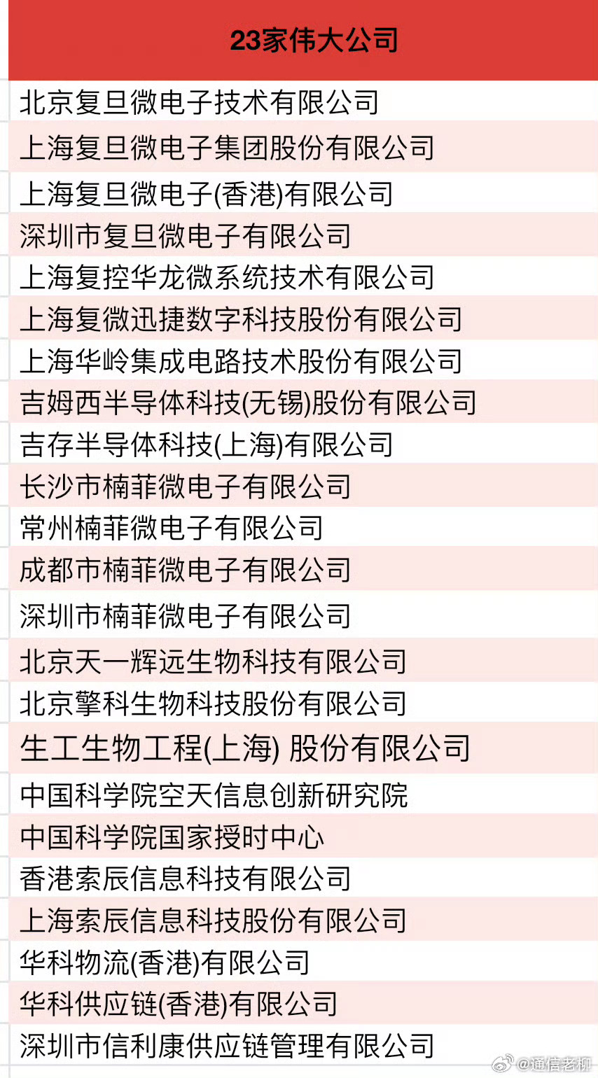被制裁算什么？让美国害怕的23家中国半导体企业，都是国家重器。 ​​​