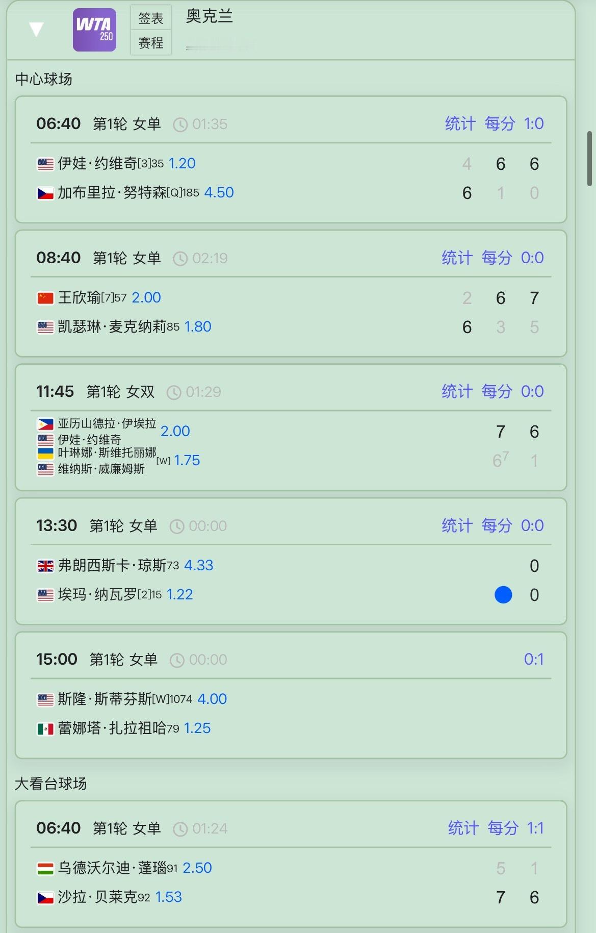 网球talking大会王欣瑜2026年首胜王欣瑜2026年开门红奥克兰今日赛程安