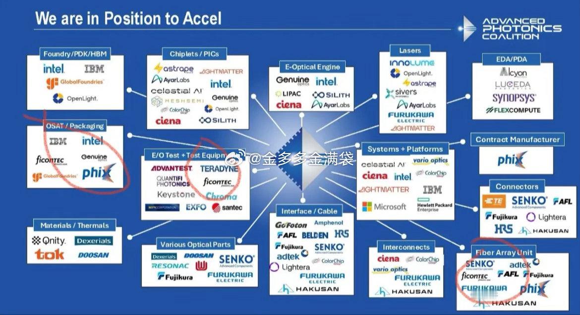 罗博特科红色圈出的三个位置确实都是罗博特科fi­c­o­n­t­ec ，这反映了